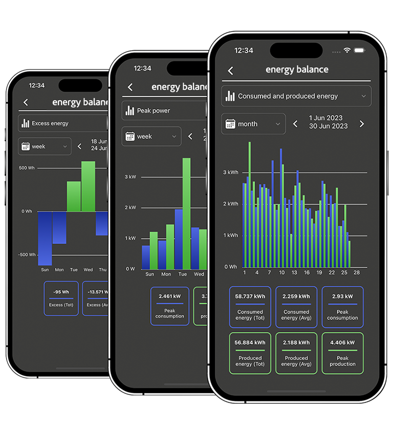 L'application Lares 4.0 permet de fournir des rapports d&eacute;taill&eacute;s de la consommation d'&eacute;nergie.